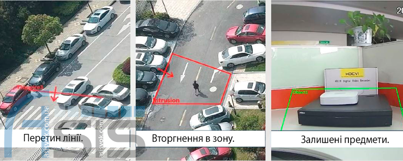 Сучасні методи відеоаналітики!